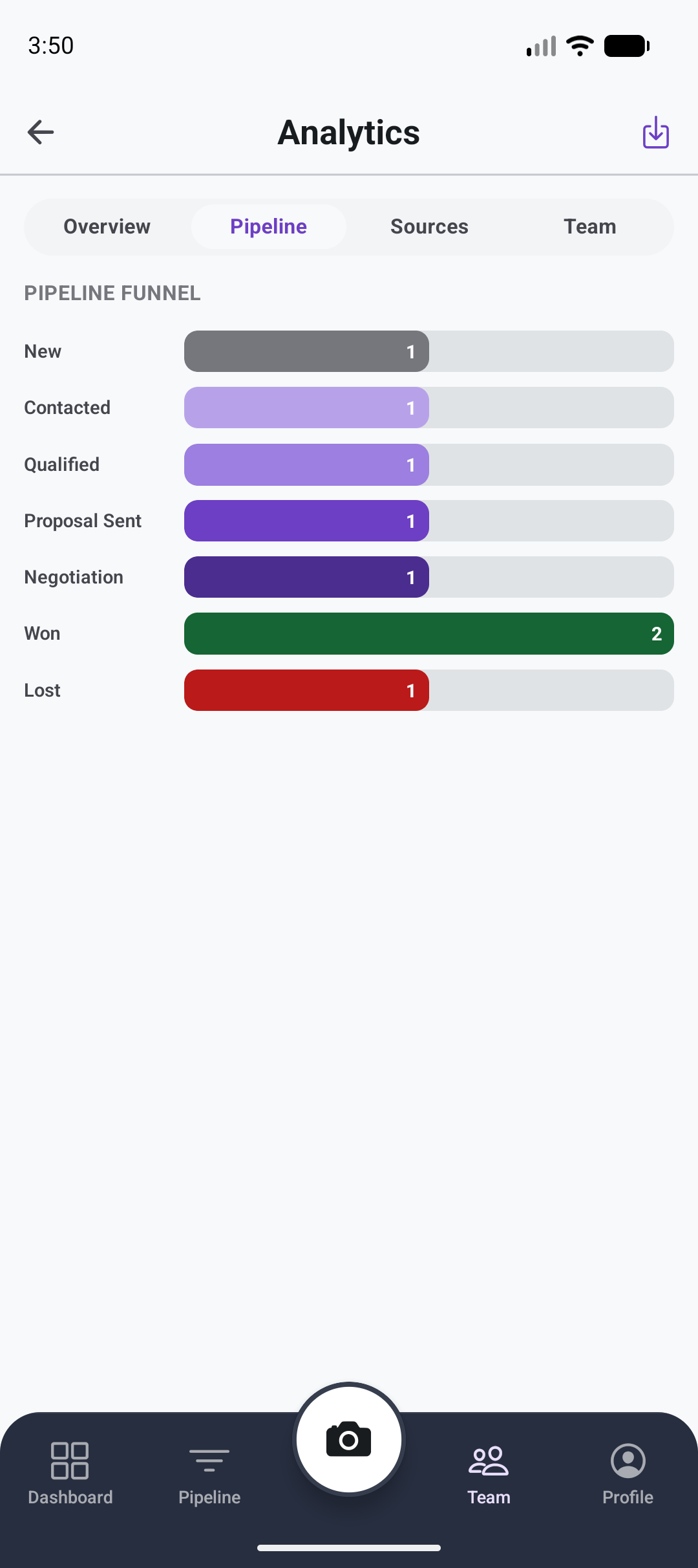 BxCard analytics screen showing pipeline funnel by stage